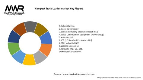 compact track loader market share|Compact Track Loaders Market Report 2024 (Global Edition).